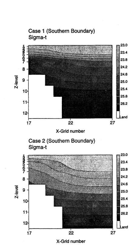 Fig. 9. A zonal density (in at) section at the southern model boundary; the annotations are the grid numbers  in the horizontal axis and the level numbers in the vertical axis