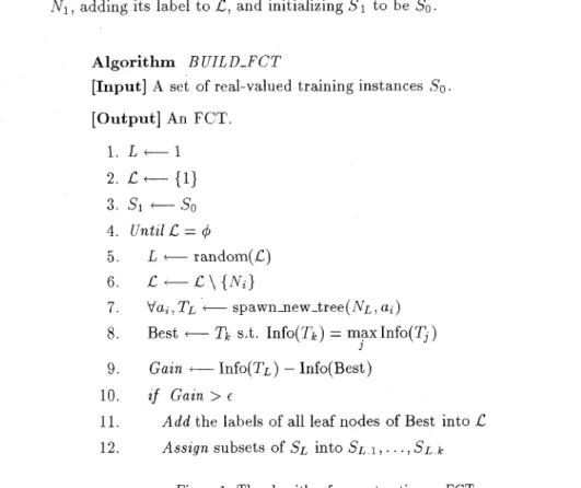 Figure  1: The algorithm for constructing an  FCT. 