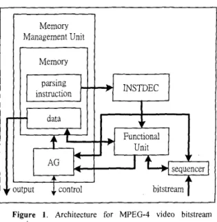 Figure  1.  Architecture  for  MPEG-4  video  bitstream  parsing. 