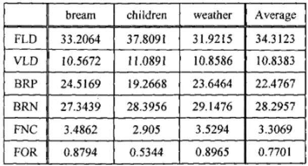 Table  1.  Hit  count  percentage  occupied  by  each  kind  of  parsing instruction. 