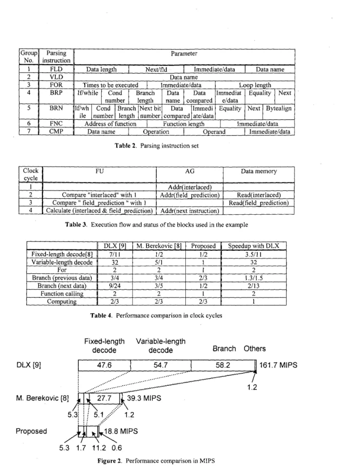 Table  2.  Parsing  instruction set 