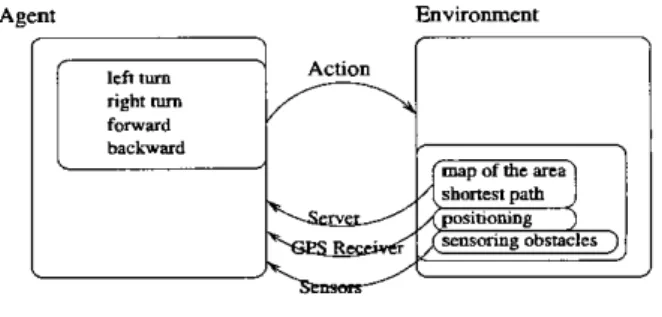 Figure  2:  Diagram  of  small-area autonomous wheelchair 