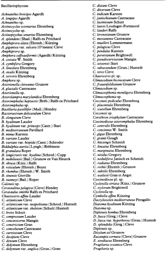 TABLE  2.  List  of  phytoplankton  taxa  in  the  study  area 