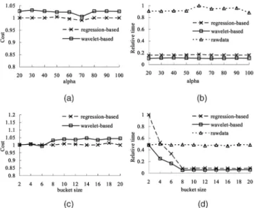 Fig. 9. The clustering costs and storage units of summary hierarchies while varying the fraction of fast data
