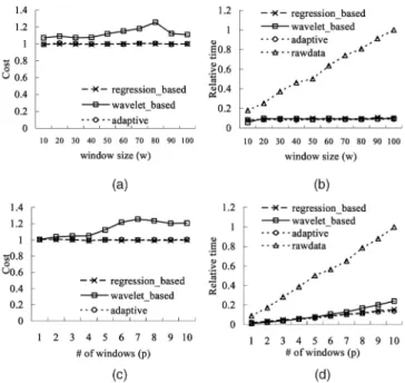Fig. 10. Performance of the offline clustering phase of COD framework on the real data set