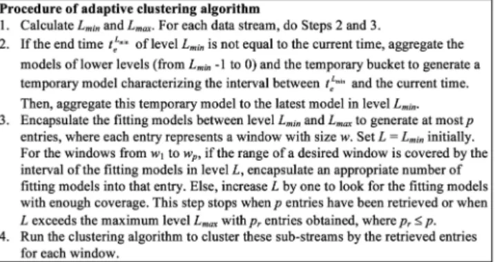 Fig. 6. An illustration of adaptive clustering. Assume that  ¼ 12, B t ¼ B h ¼ 2, w ¼ 180, p ¼ 6, and t now ¼ 2; 110.