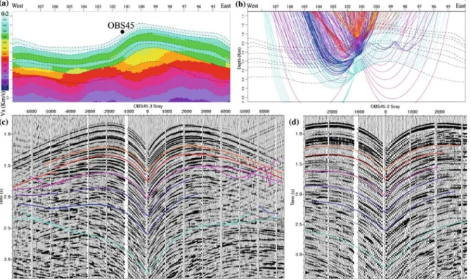 Figure 12. Converted wave ray tracing at OBS45. (a) Shear-wave velocity model. (b) P-S converted reﬂections, S transmitted head- head-wave and turning rays from the model interfaces