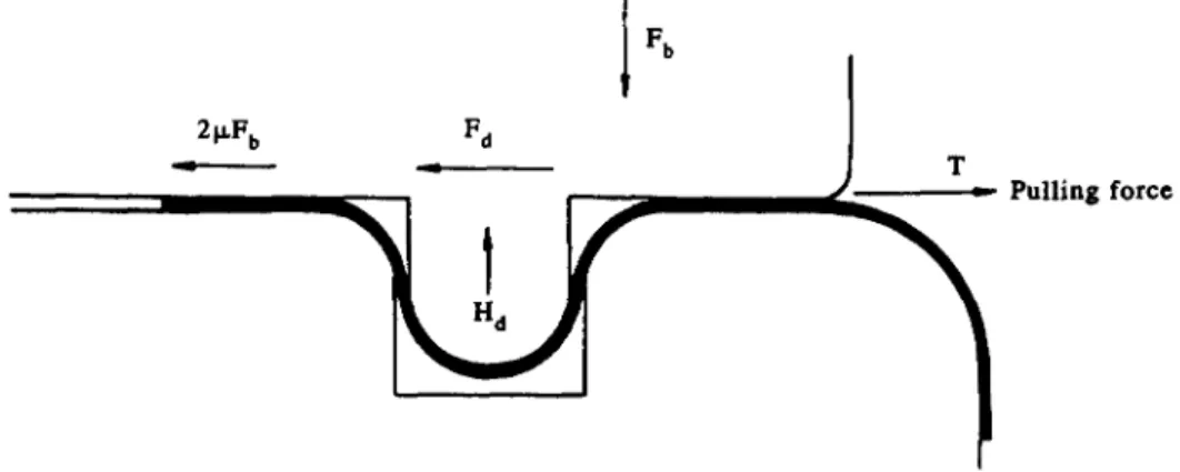 Fig.  12.  Pulling  force  calculation  for  a  simple  stamping  process. 