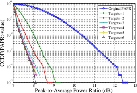 Fig. 5. Final TR performance to match ACE.   