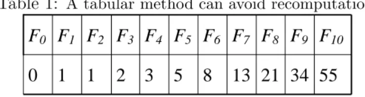 Table 1: A tabular method can avoid recomputation. 553421138532110F 10F9F8F7F6F5F4F3F2F1F0