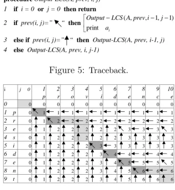Figure 5: Traceback. i  j     0  1  p  2 r  3 o  4 v  5 i  6 d  7 e  8 n  9 c  10 e  0  0  0  0  0  0  0  0  0  0  0  0  1   p  0  1  1  1  1  1  1  1  1  1  1  2    r  0  1  2  2  2  2  2  2  2  2  2  3    e  0  1  2  2  2  2  2  3  3  3  3  4    s  0  1 