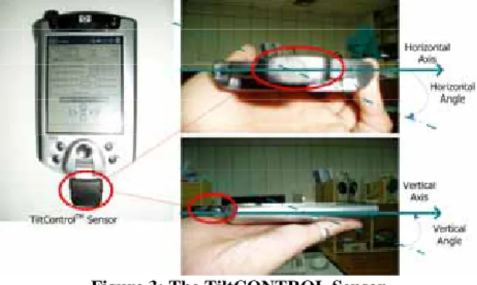 Figure 2: HP iPAQ 5450 with a digital camera, a GPS  receiver and a tilt  sensor 