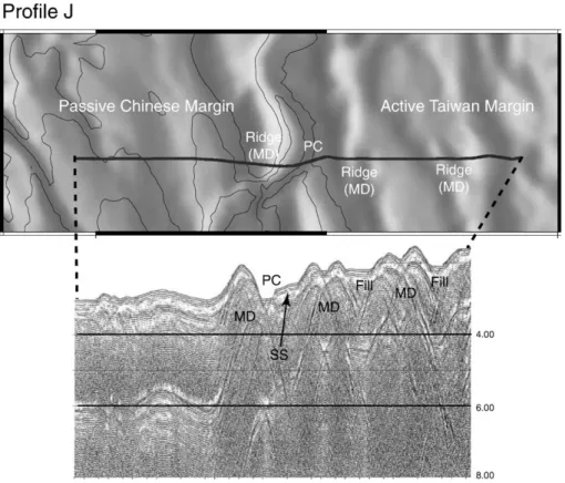 Fig. 7. Seismic profiles J and E show that mud diapiric intrusions and thrust faults produced alternating submarine ridges and troughs, which are partially filled by sediments
