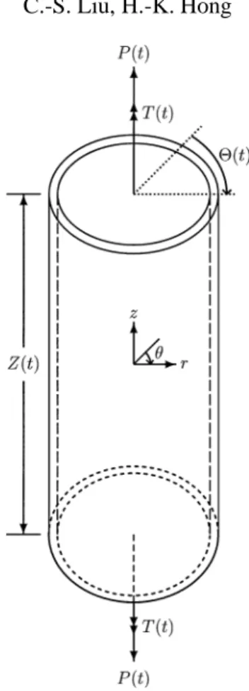 Figure 1. The main parallel segment of a thin-walled tubular specimen under the combined axial and torsional controls (P , T ), (Z, 2), (P , 2), or (Z, T ).