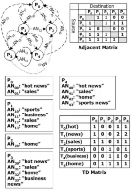 Fig. 7. A simple Web site, jDj ¼ 5.