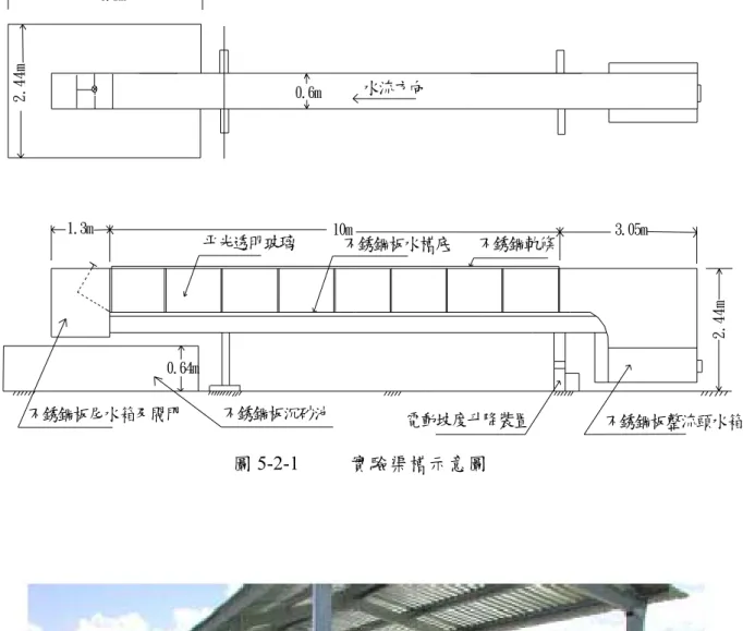 圖 5-2-1   實驗渠槽示意圖  圖 5-2-2   試驗渠槽之實際照片 不銹鋼板沉砂池不銹鋼板尾水箱及閥門0.64m2.44m1.3m平光透明玻璃6.1m 2.44m電動坡度升降裝置 不銹鋼板整流頭水箱不銹鋼板水槽底10m不銹鋼軌條水流方向3.05m0.6m