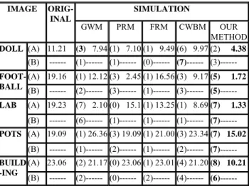 Table 3  objective and subjective evaluative values for the test  images with and without ColorChecker