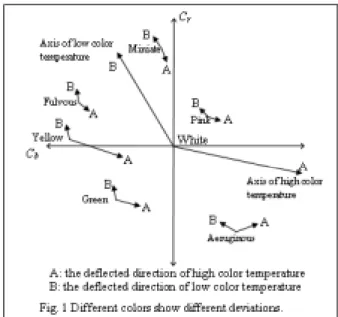 Fig. 2 The component block diagram of  CWBM ubrl bbrr thththRCCRABCABCBBGGRR≤≤≤≤≥≥≥ , ,,
