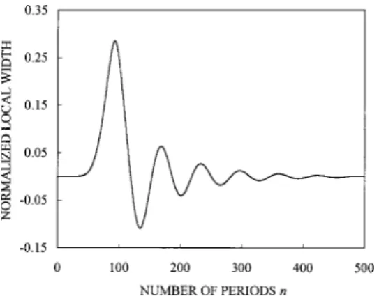 Fig. 4. Variation of the normalized local width w n / ⌳ ¯ obtained from the GLM inverse-scattering method.