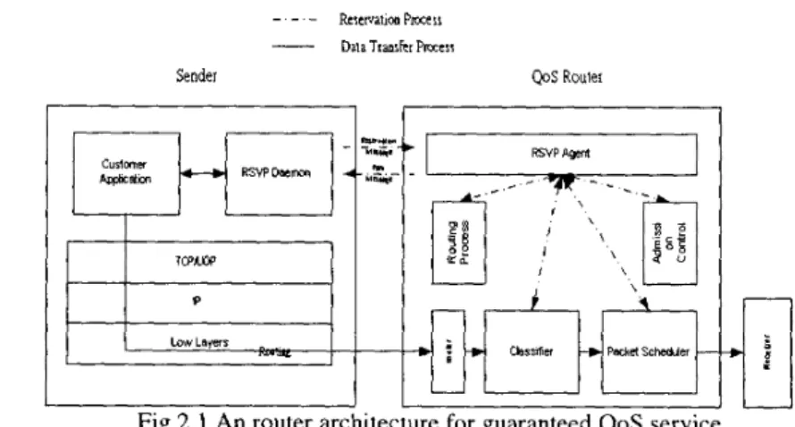 Fig 2.2 An example of allocation and reclaim phase  minimize tarifff(E(M).  h )   Penalty  for 