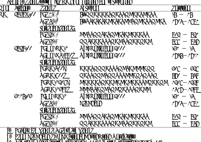 Table 5. Primers used for HA gene cloning and sequencing 