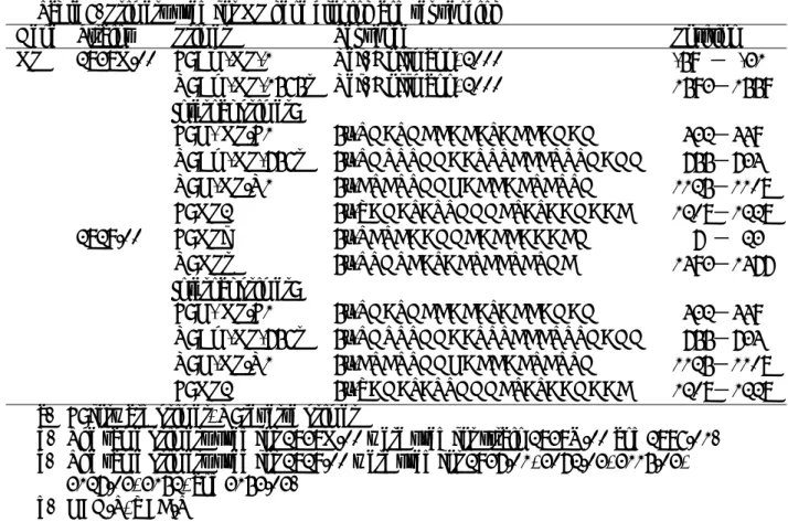 Table 6. Primers used for NP gene cloning and sequencing 