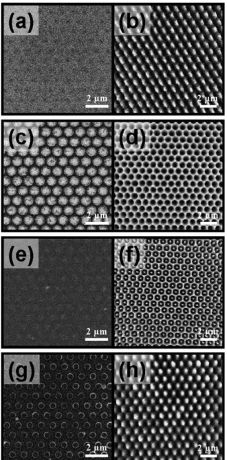 Table 1 Summary of refractive indexes of La 0.7 Sr 0.3 MnO 3 samples pre- pre-pared under different sintering conditions