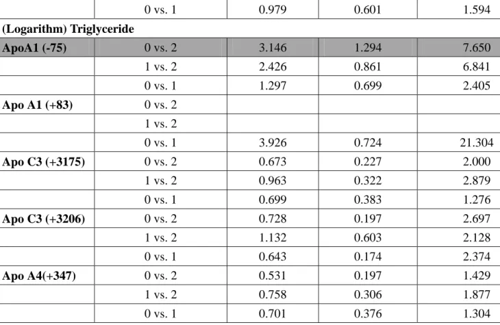 Table 7. Quantitative tr ait analysis :