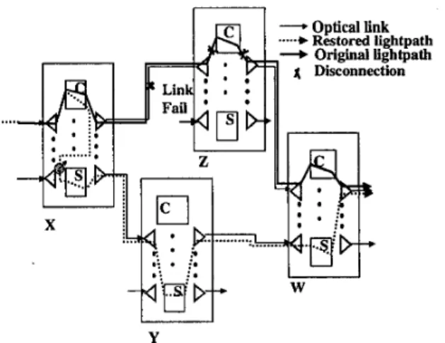 Fig.  5:  Restoration  from  a  single  channel  fault  using  a  spare channel. 