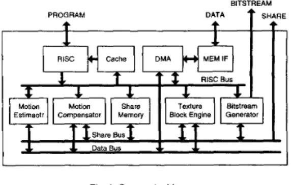 Fig. 1 .   System Architecture 