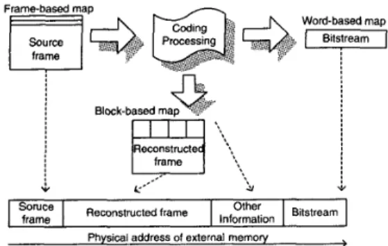 Fig.  3.  Architecture o f   RISC 