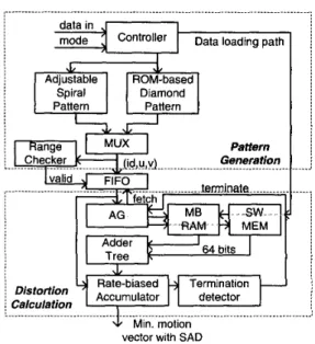 Table  111  gives a comparison of  some MPEG-4 video codec 