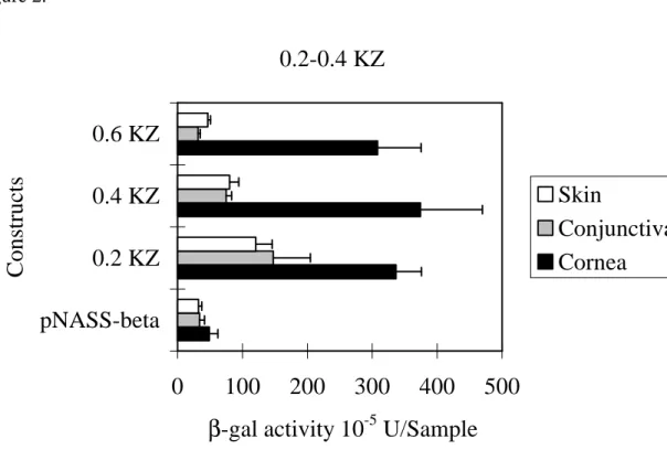 Figure 2. 0.2-0.4 KZ 0 100 200 300 400 500pNASS-beta0.2 KZ0.4 KZ0.6 KZConstructs