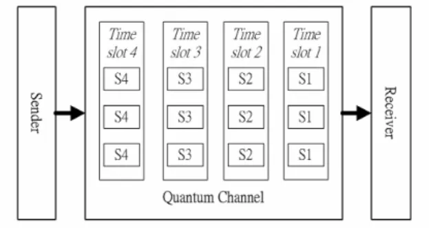 Figure 2: The encoder and decoder for the quantum  repetition codes. 