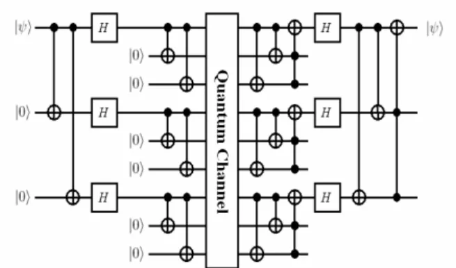 Figure 5: Process of quantum time spreading  transmission model. 