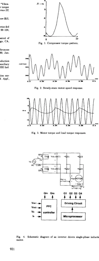 Fig.  2.  Steady-state motor  speed response. 