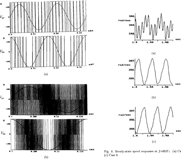Fig  5  Two  phase  PWhl  and  fundamental  voltage  waveforms  Carrier  frequency  is (a)  720  H r  and  (b) 7  2  I < H z  