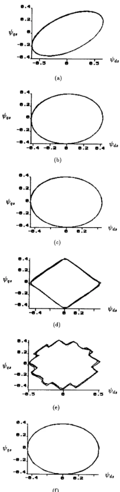 Fig.  7.  Steady-state  torque responses  at f=6OHr.  (a)  Case  1.  (b)  Case 3. 