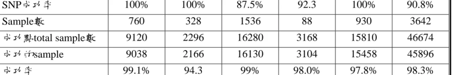 Figure 1. Virus probe database. This database contains more than 5700 viruses which is currently the  largest one to our best knowledge