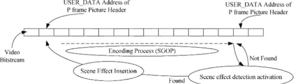 Fig. 1. Illustration of Picture-Header insertion method.