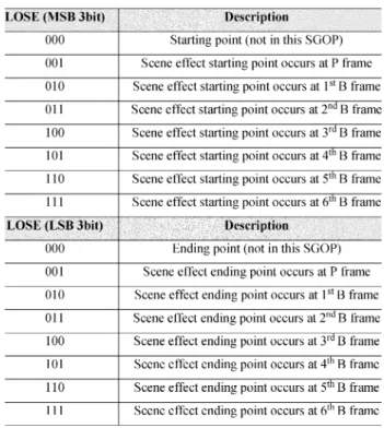 Fig. 2. Pseudocodes of scene-effect detection algorithm.