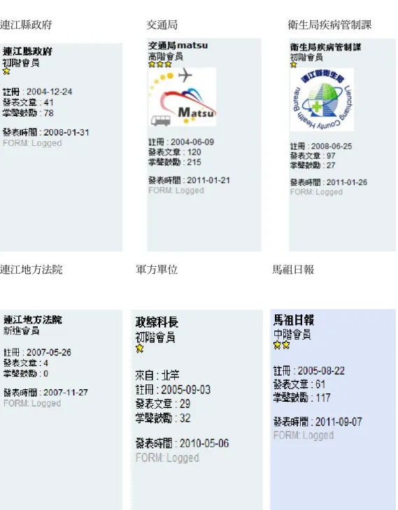 圖 5：馬祖各級公家單位在馬祖資訊網擁有專屬帳號 