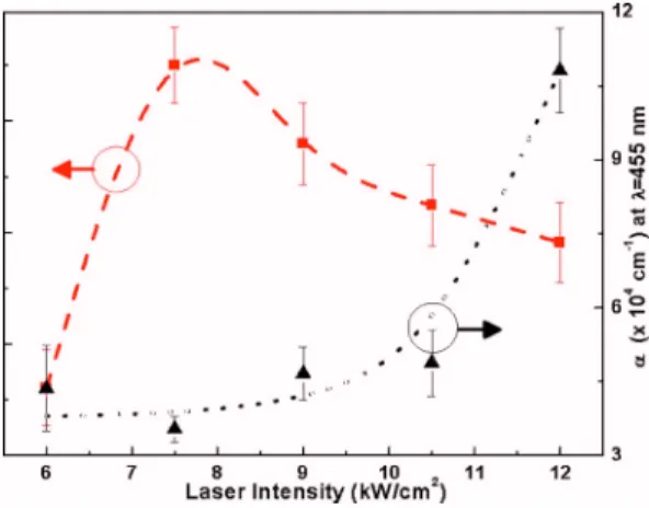 FIG. 5. 共Color online兲 Refractive index and absorption coefficient of CO 2