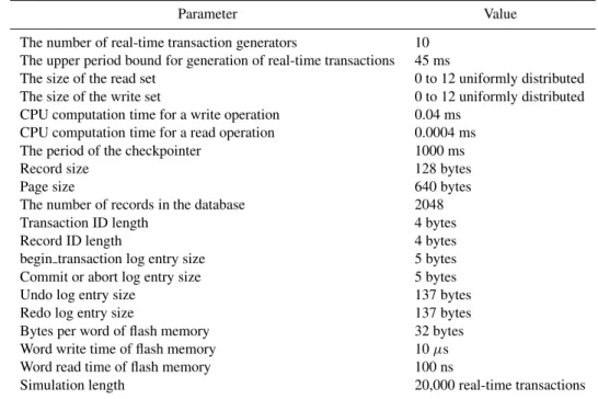 TABLE 1. Parameters and their baseline values (the size of the read set plus the size of the write size is no less than one).