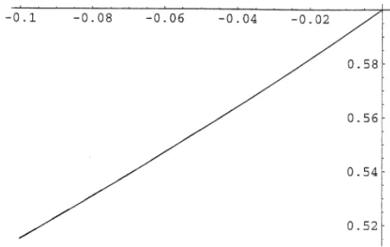 Fig. 1. Plot of the trace criterion for designs D 1 (dotted curve) and D 2 (solid curve).