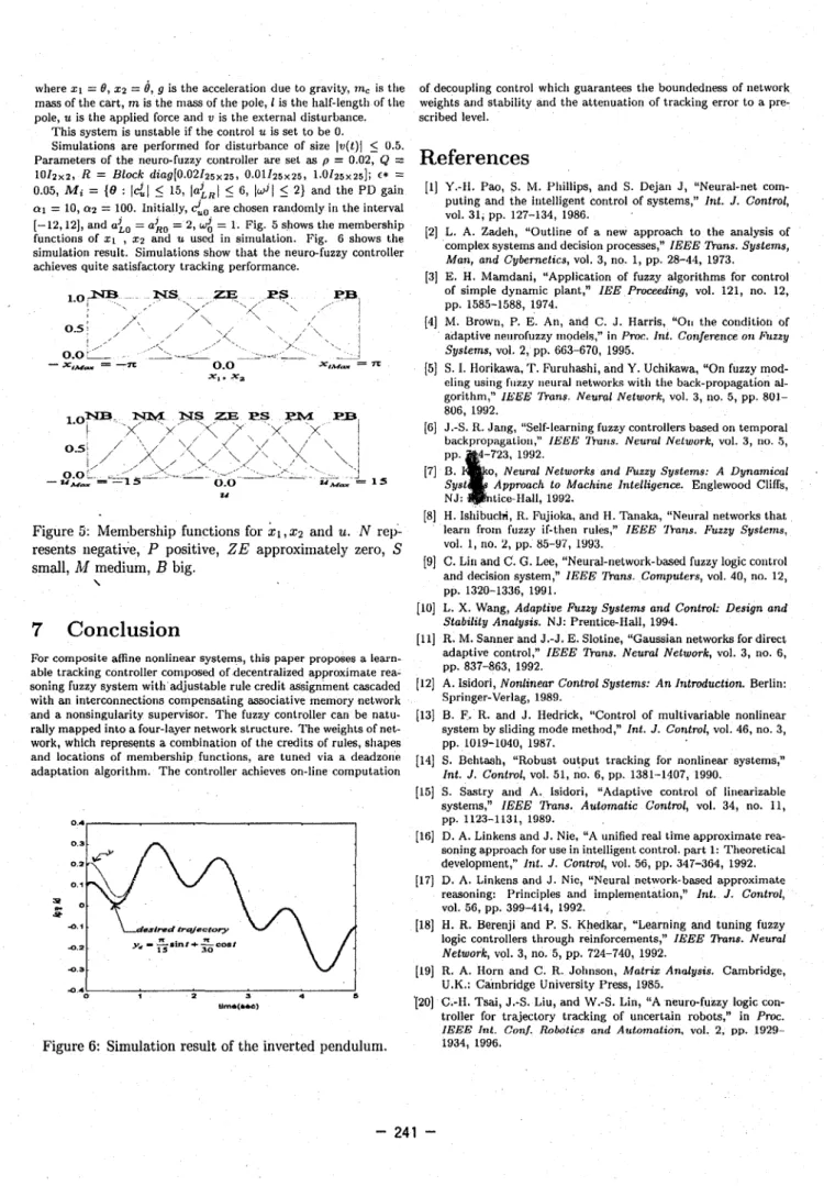 Figure 5 :  Membership functions  for  &amp;,z2  and  U .   N  rep-  resents  negative,  P  positive,  Z E   approximately  zero,  S  small,  M  medium,  B  big