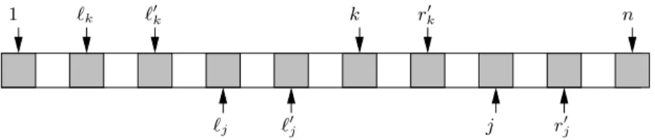 Fig. 4.6 . An illustration showing that the overall running time of all subroutine calls to variant (  j , j) in general is O(n).