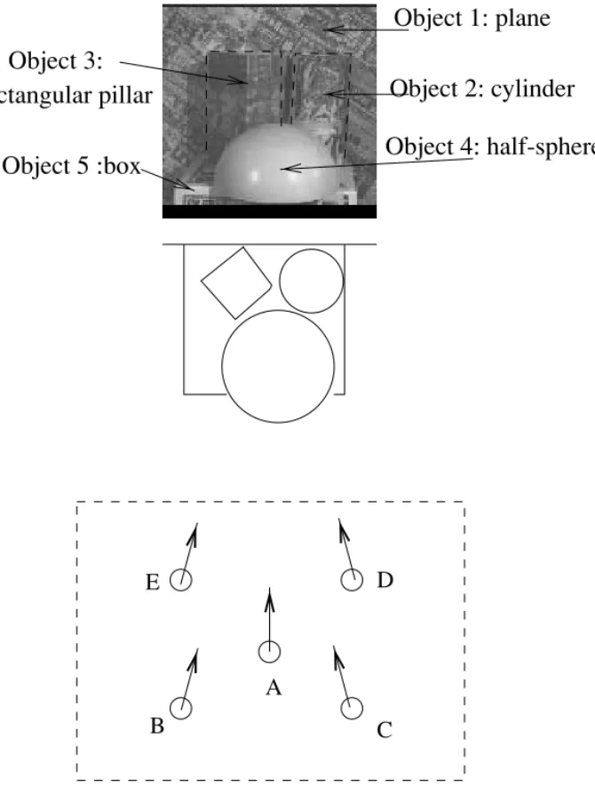 FIG. 8. The distribution of the five points of view used to acquire the images as shown in Fig