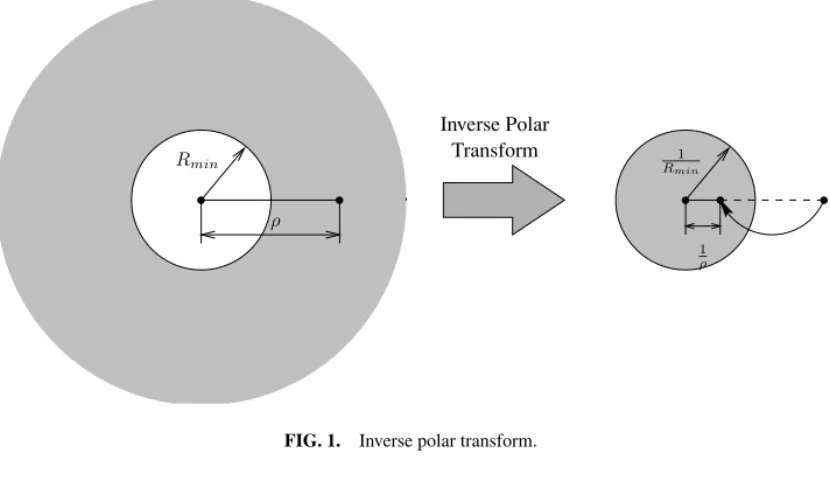 FIG. 1. Inverse polar transform.