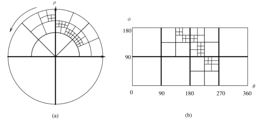 FIG. 2. An illustration of the inverse polar octree.